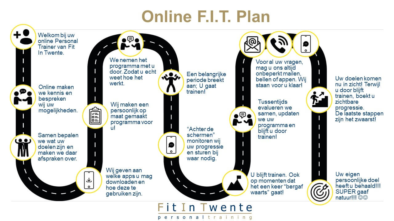 ONLINE PERSONAL TRAINING? - TRAIN SAMEN MET FIT IN TWENTE!